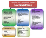 Do You Have a Glutathione Deficiency?