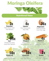 (NEW) ORGANIC MORINGA LEAF POWDER CAPSULES <HALF PRICE - EOFY SALE>