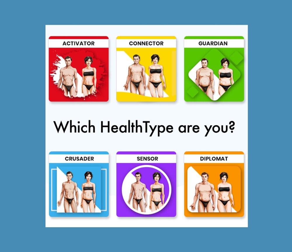 SANAME® & Epigenetic Health Types (Phenotypes)