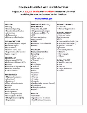 Do You Have a Glutathione Deficiency?