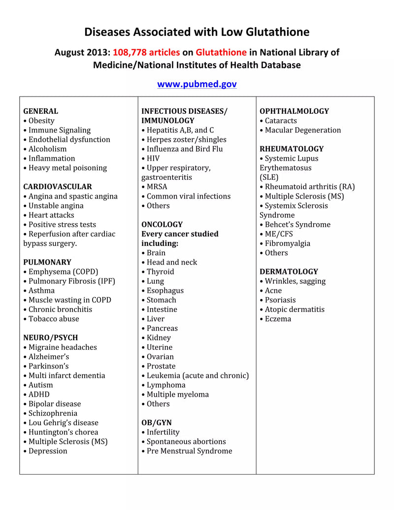 Do You Have a Glutathione Deficiency?