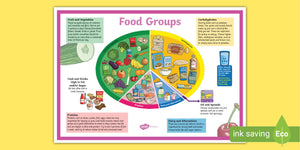 6 MAIN ESSENTIAL NUTRIENTS GROUPS that you should have everyday!!!