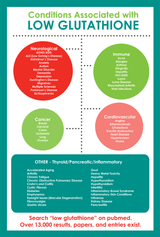 Do You Have a Glutathione Deficiency?