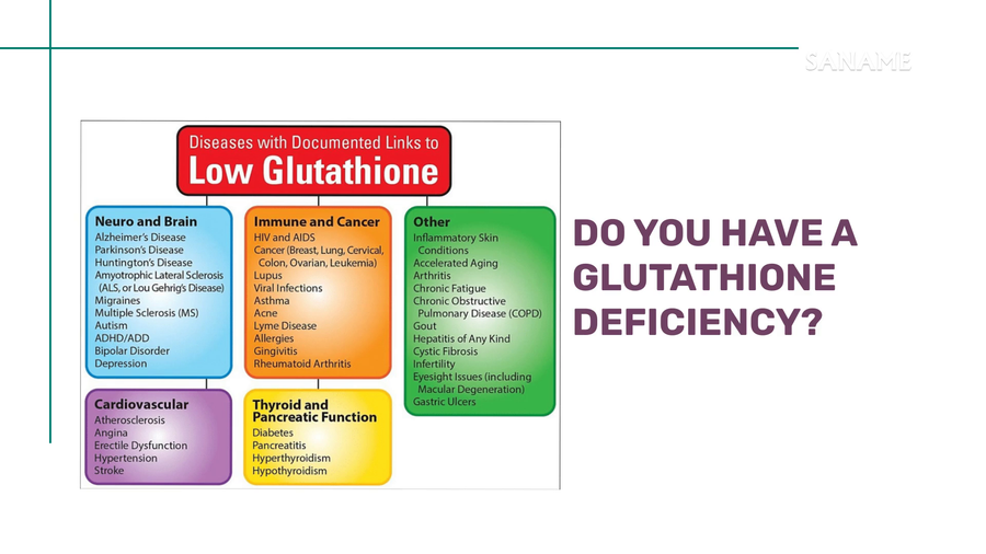 Do You Have a Glutathione Deficiency? Do You Have a Glutathione Deficiency?